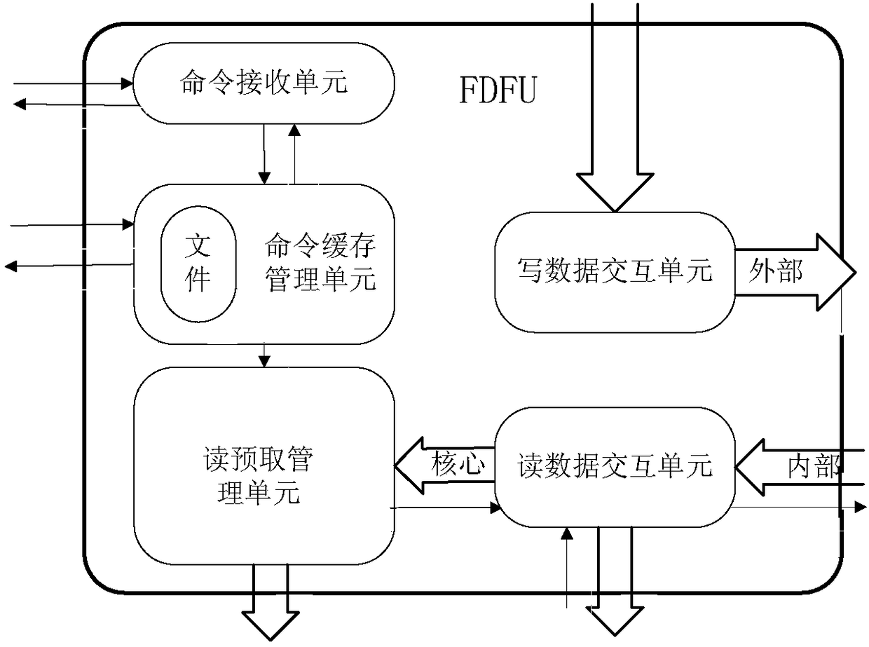 A data processing method and a data processing apparatus