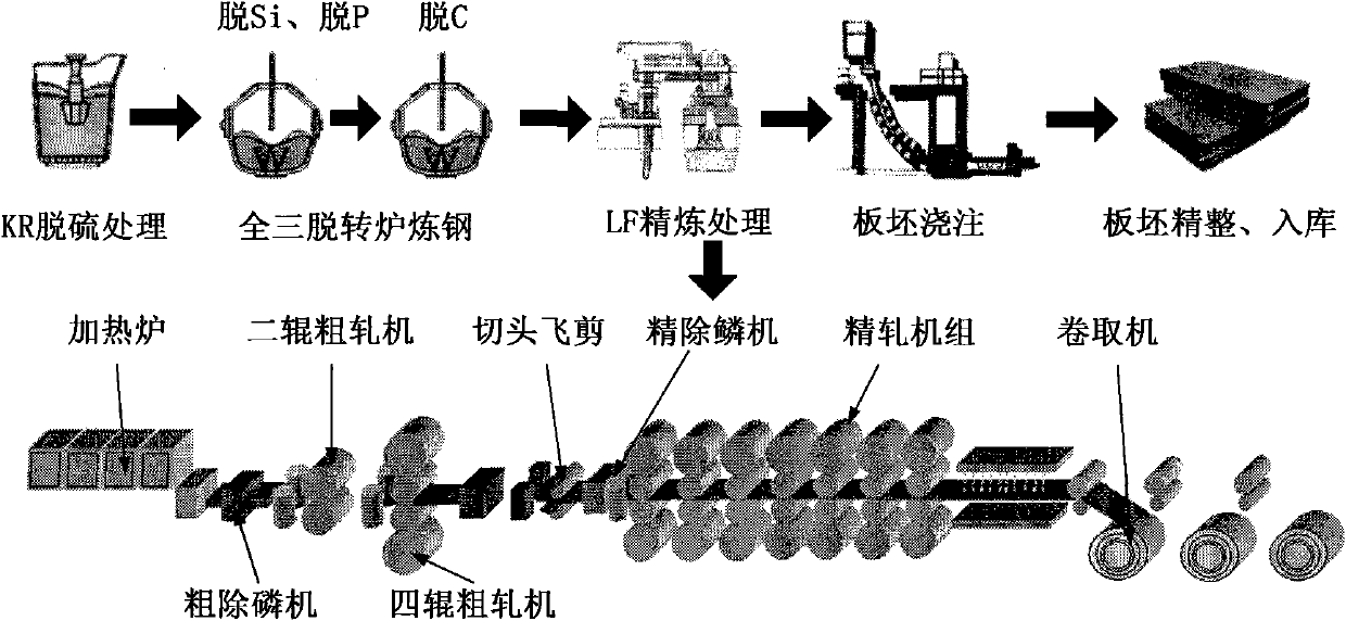 Production method of environment-friendly high-surface quality and pickling-free beamsteel