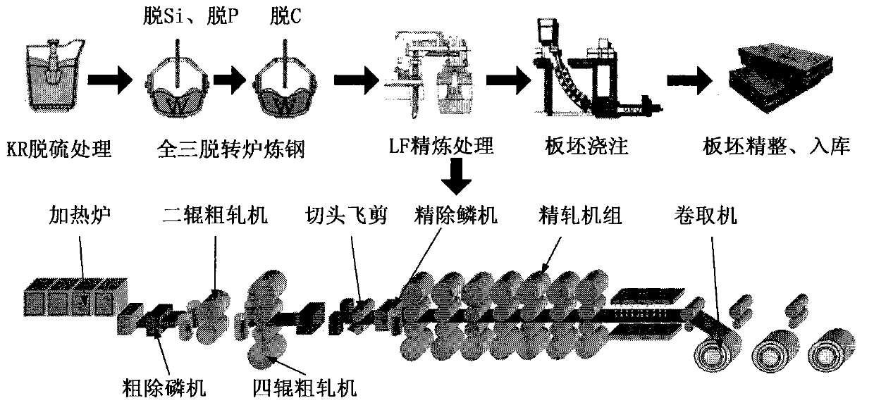 Production method of environment-friendly high-surface quality and pickling-free beamsteel