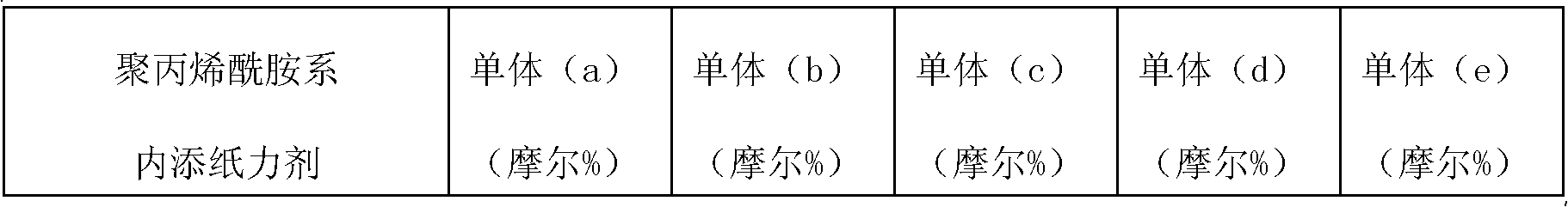 Polyacrylamide-based dry paper-strengthening agent, and paper manufacturing method