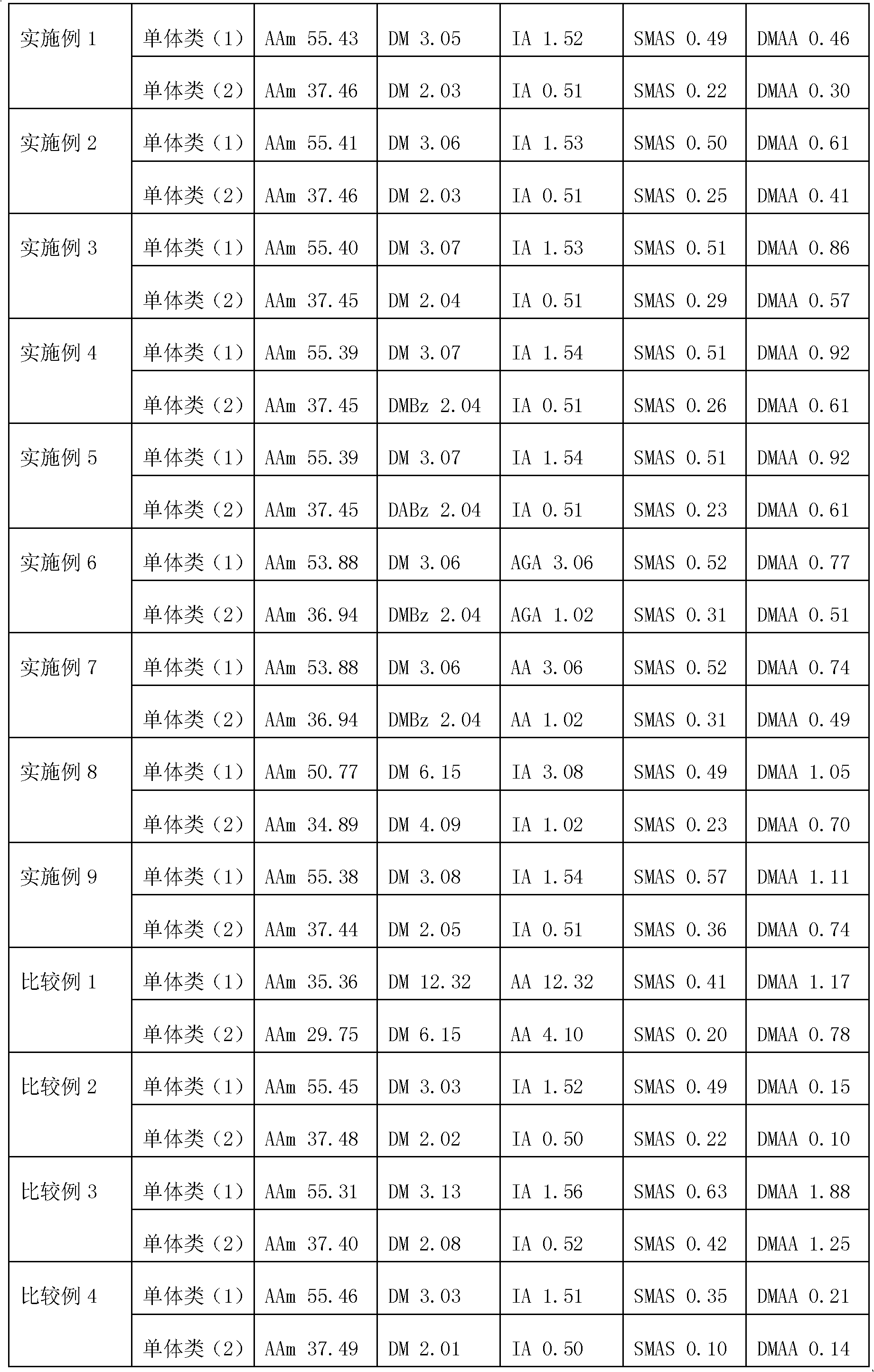 Polyacrylamide-based dry paper-strengthening agent, and paper manufacturing method