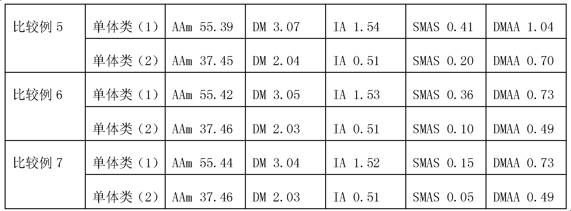 Polyacrylamide-based dry paper-strengthening agent, and paper manufacturing method