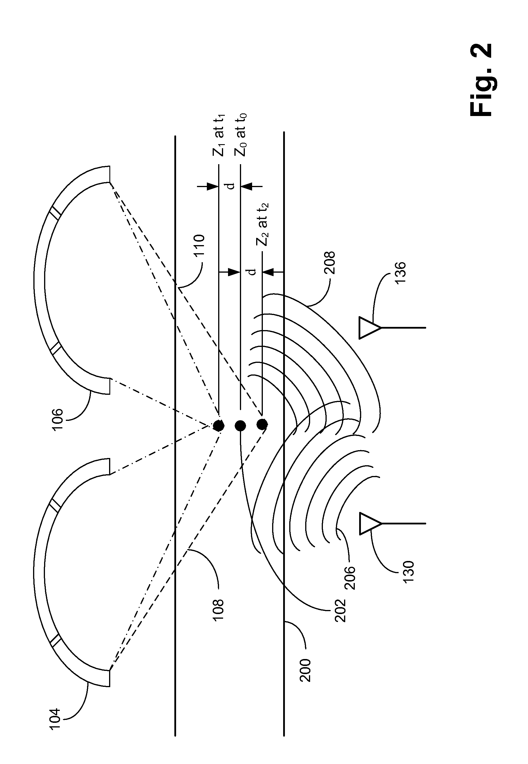 Multi-Modality Ultrasound and Radio Frequency System for Imaging Tissue