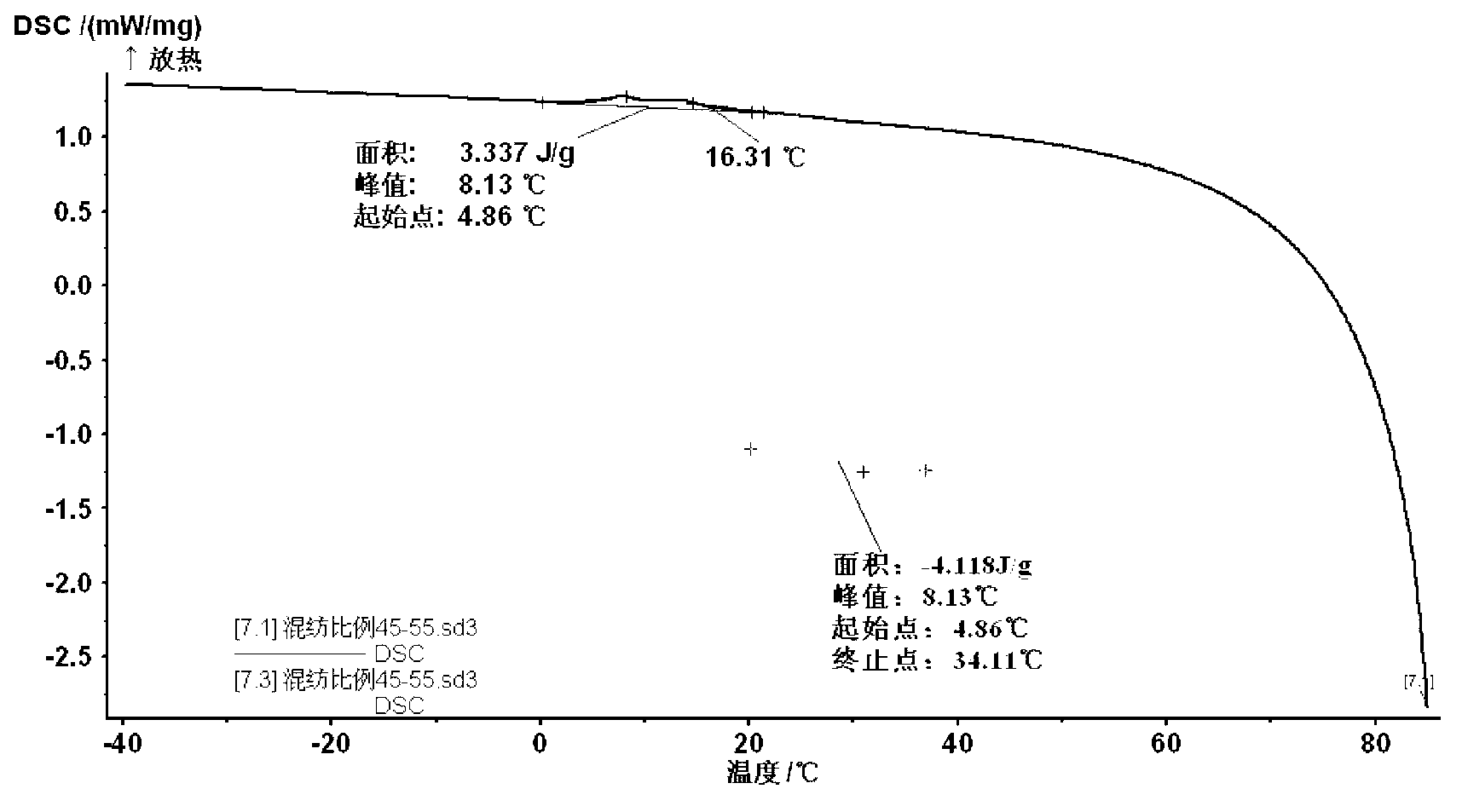 Blended yarn of air-conditioning fiber and cotton fiber/cotton-type chemical fiber and spinning method