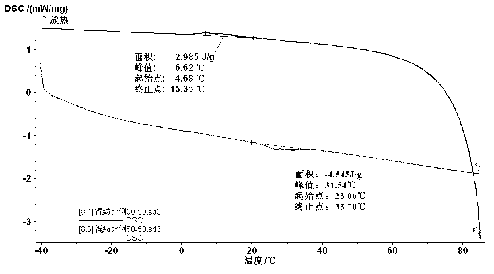 Blended yarn of air-conditioning fiber and cotton fiber/cotton-type chemical fiber and spinning method