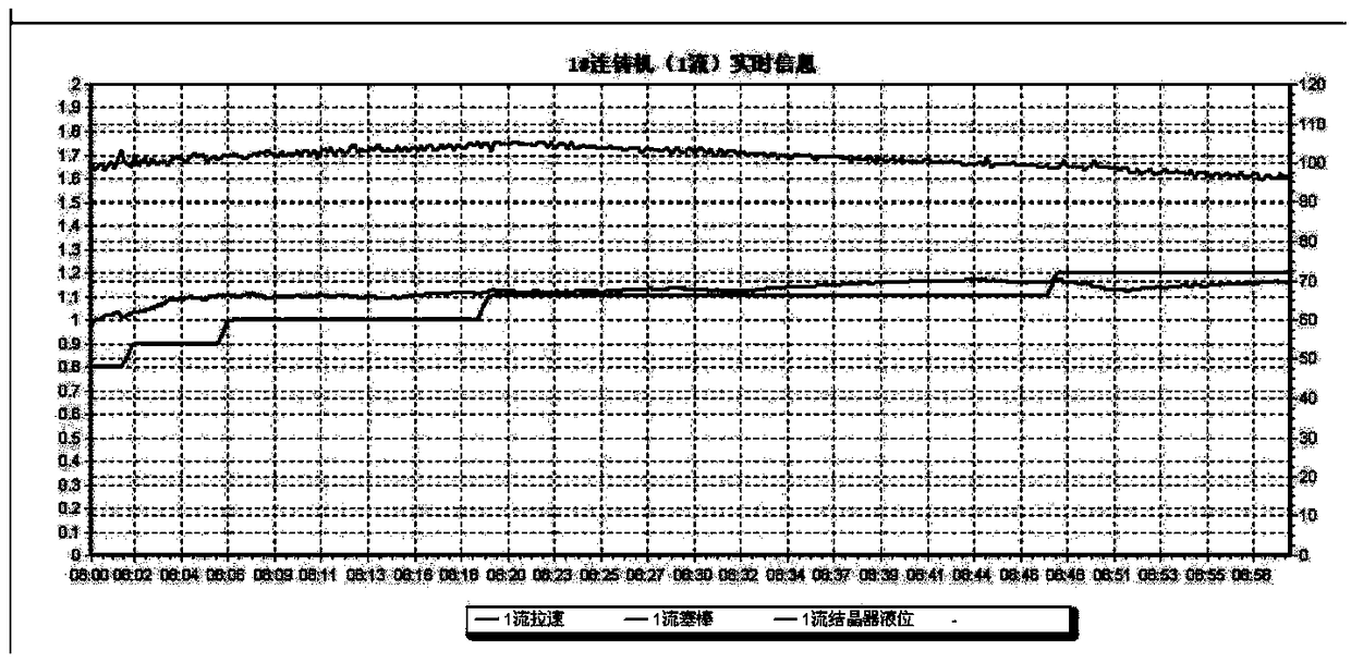 High-phosphorus IF (Interstitial-Free) steel and smelting method thereof