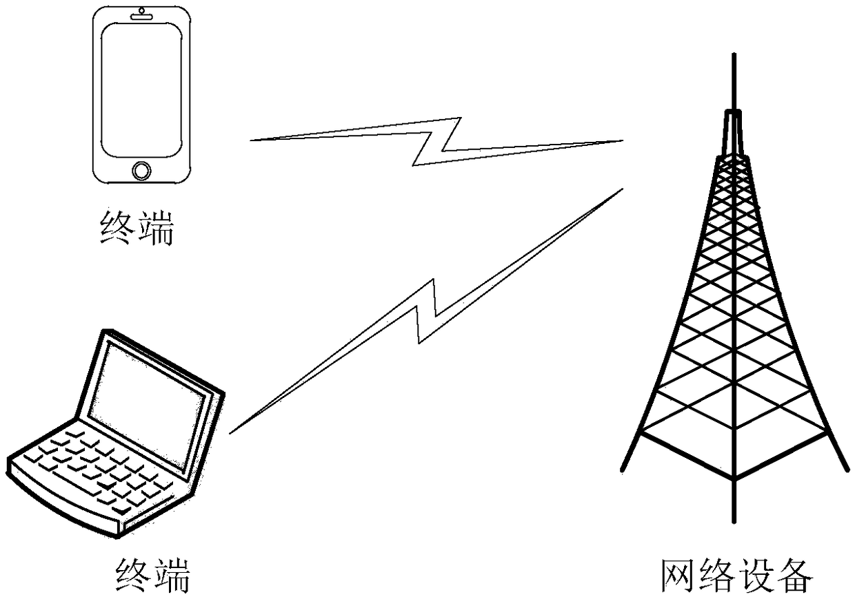 Data transmitting method, related device and system