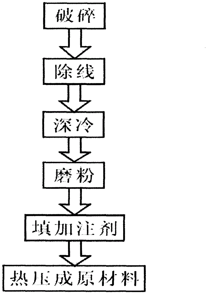 Method for processing hot melt adhesive waste products into raw material