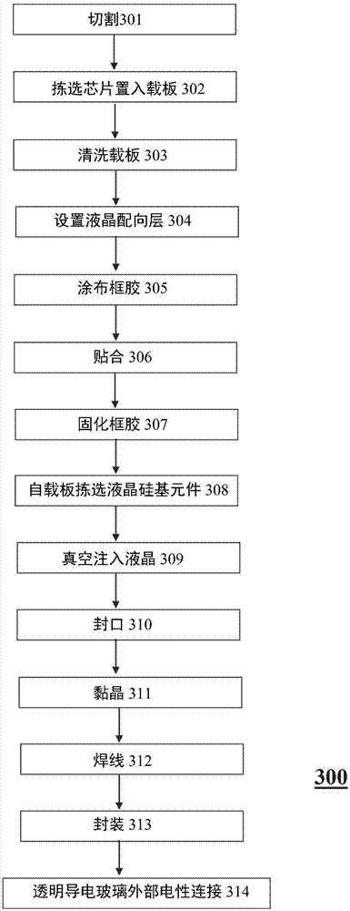 Assembling and manufacturing method for cell level liquid crystal of silicon-based liquid crystal