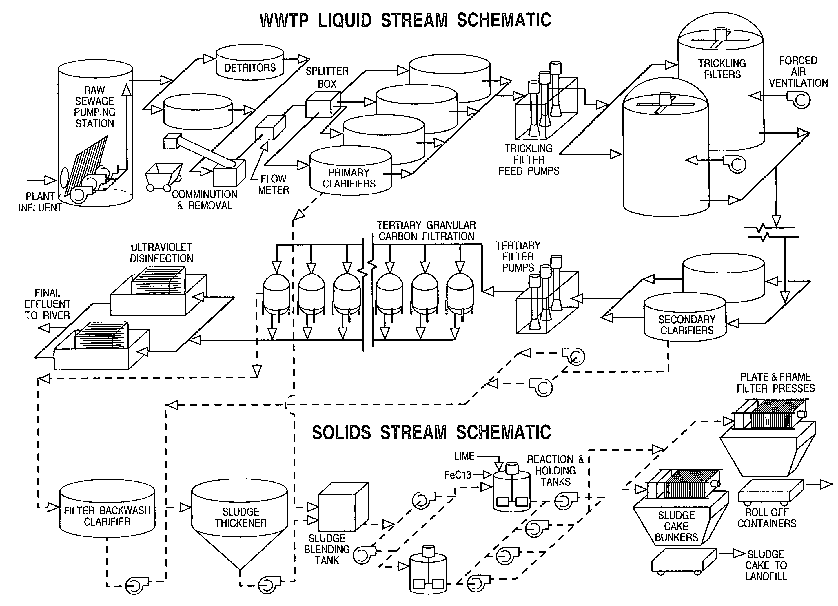 Carbon filtration process and apparatus for removing PCB's and other compounds from wastewater