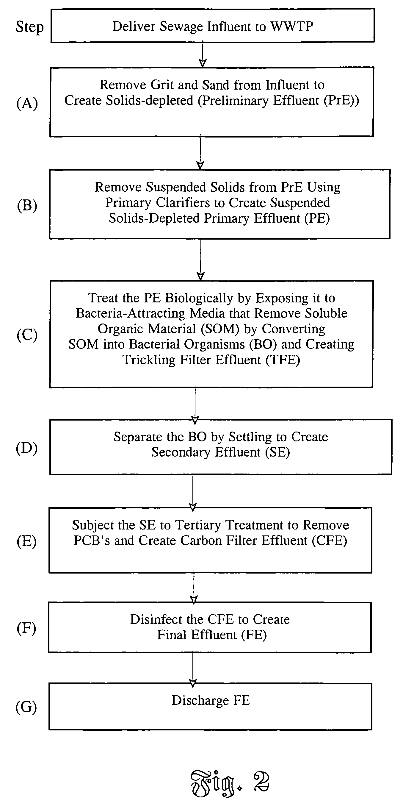 Carbon filtration process and apparatus for removing PCB's and other compounds from wastewater