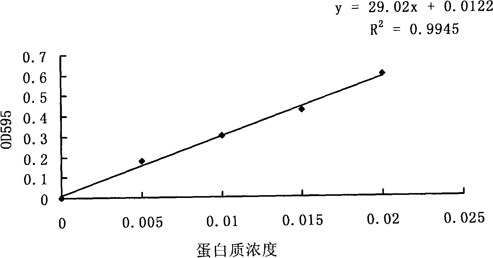 Preparation of human SDF-1 alpha, human SDF-1 alpha obtained therefrom and use thereof