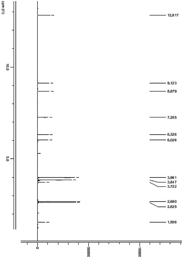 Preparation method and application of diphenylmethane compound