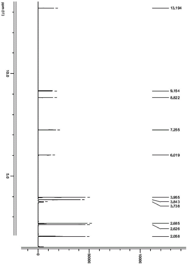 Preparation method and application of diphenylmethane compound