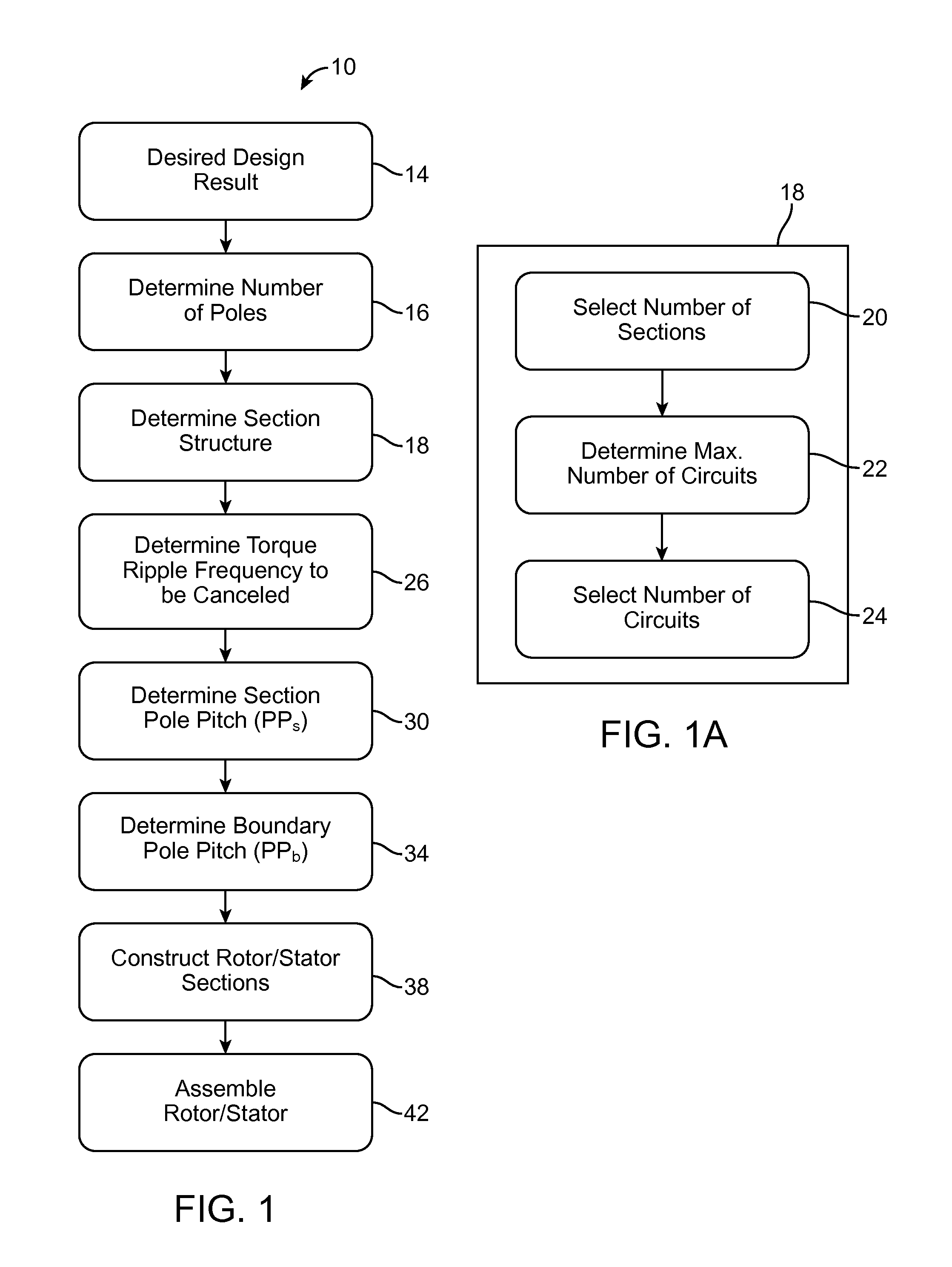 Sectionalized Electromechanical Machines Having Low Torque Ripple and Low Cogging Torque Characteristics