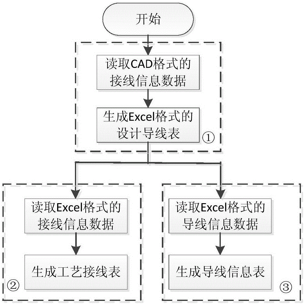 Electric connection relation automatic generation method