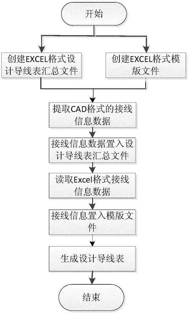 Electric connection relation automatic generation method