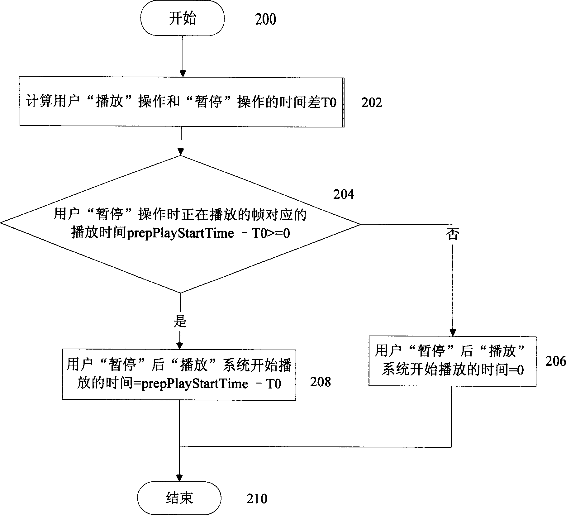 Method for network interaction television system realizing time-shift function