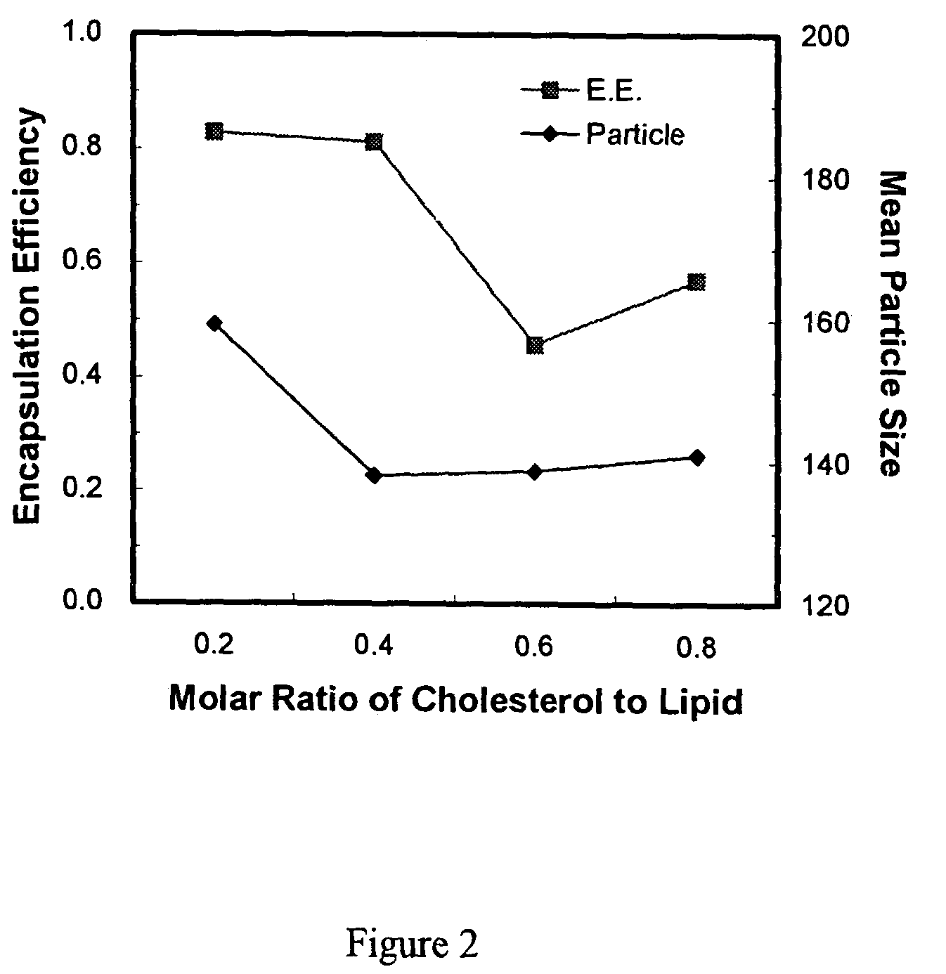 Liposome for incorporating large amounts of hydrophobic substances