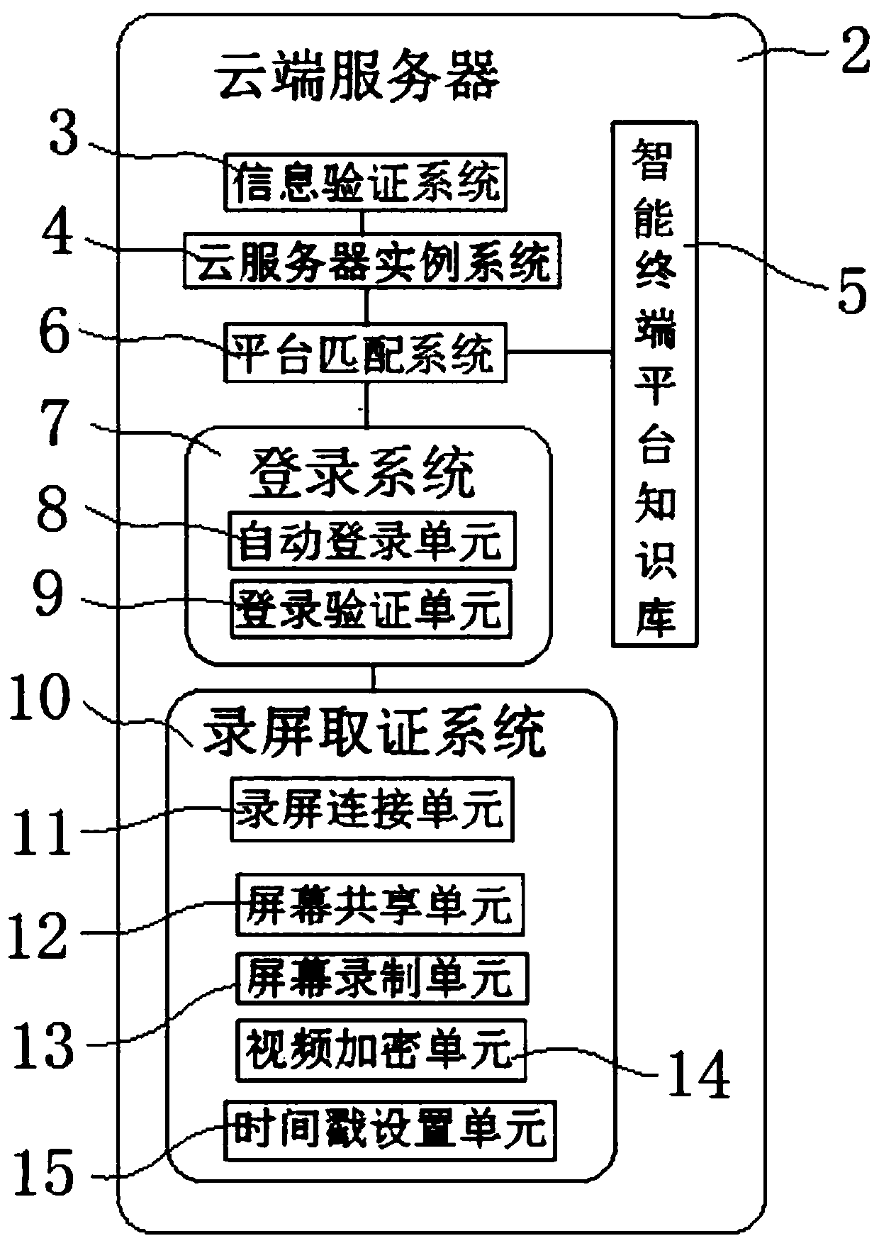 Remote intelligent forensics system and method based on mobile Internet