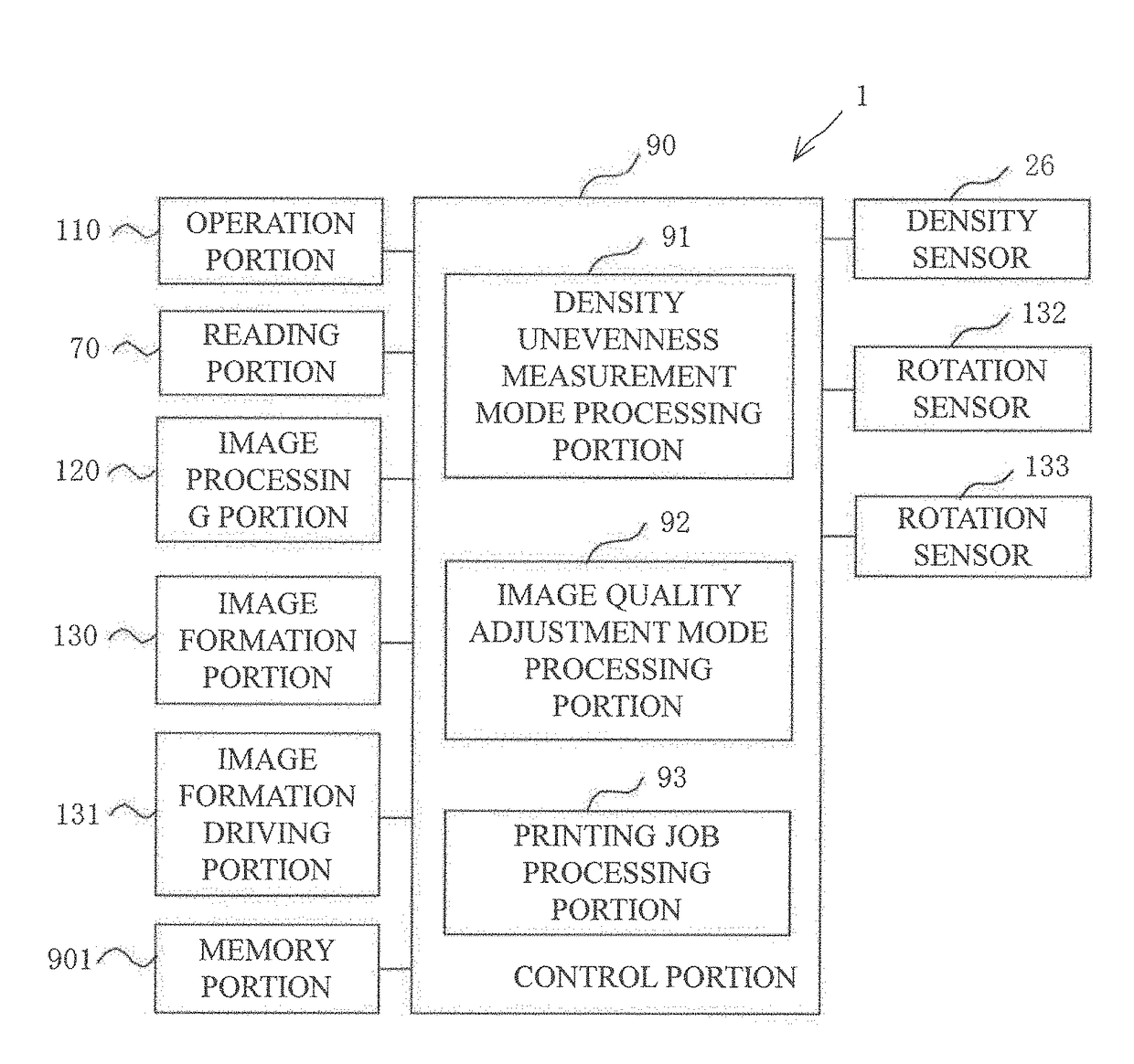 Image forming apparatus and image quality adjusting method