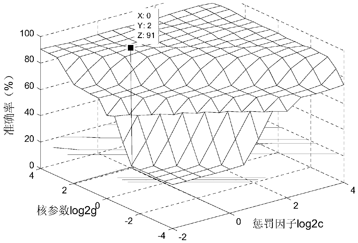 A modeling method for m-uca estimation of m-1 sources