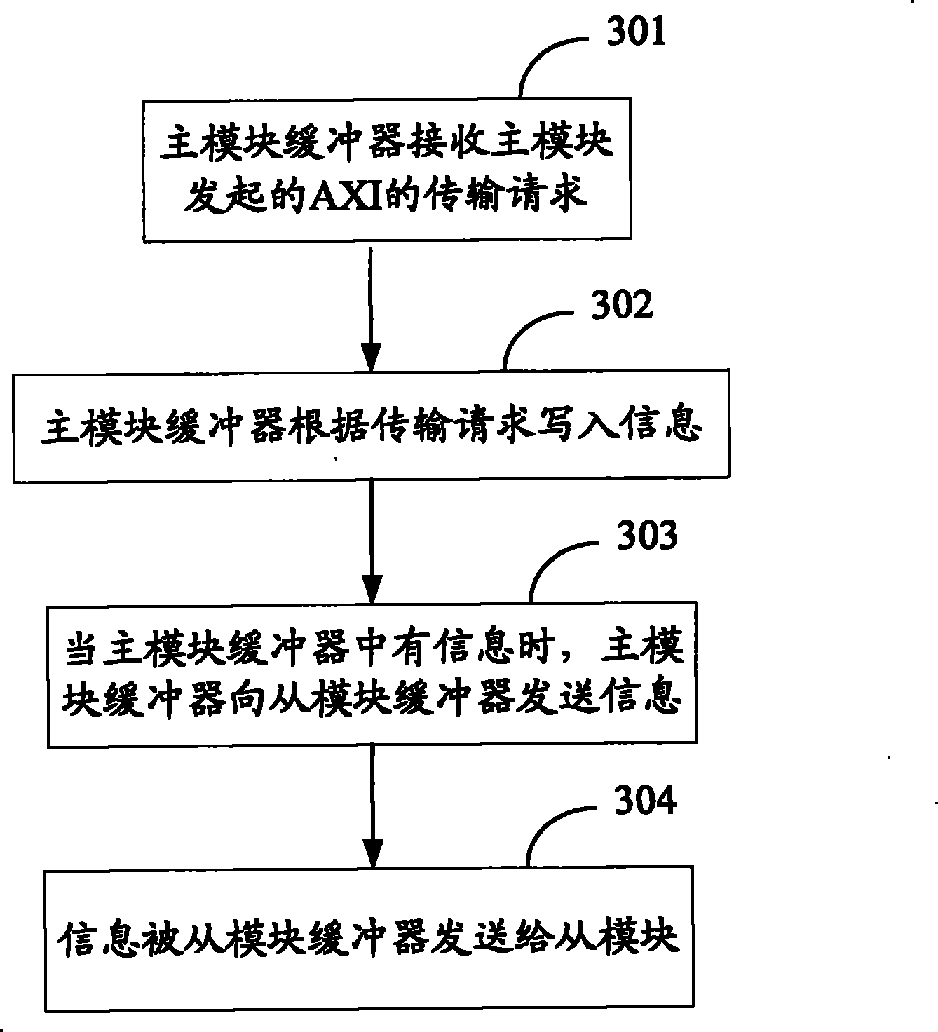 Method and system for realizing bus connection