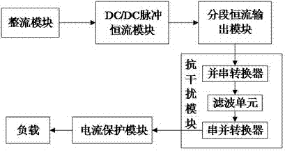 Anti-interference motor driving circuit with current protection