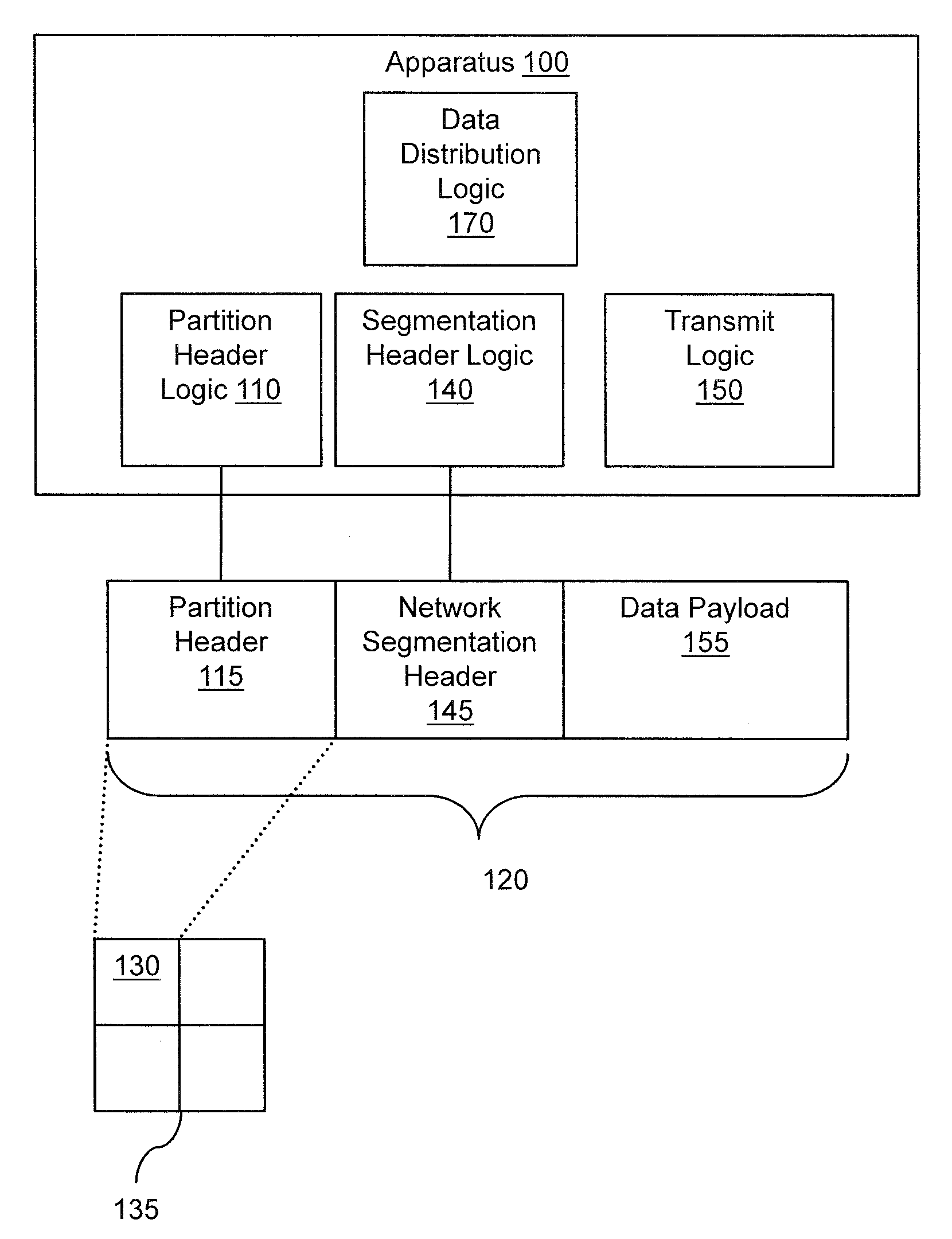 Logically partitioned networking devices