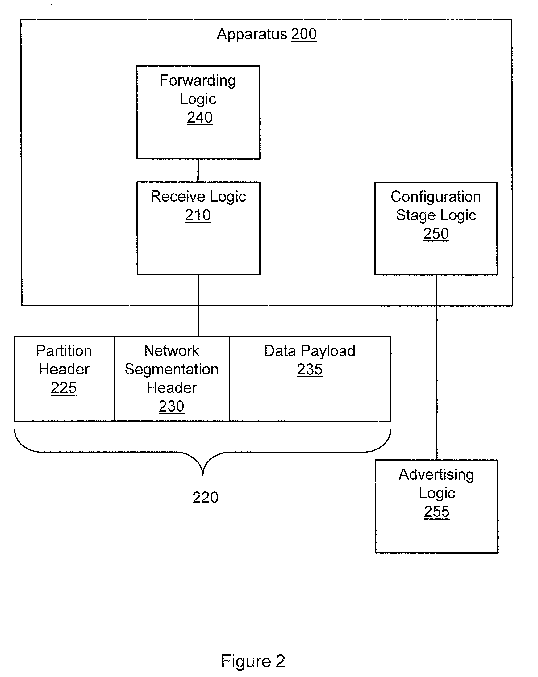 Logically partitioned networking devices