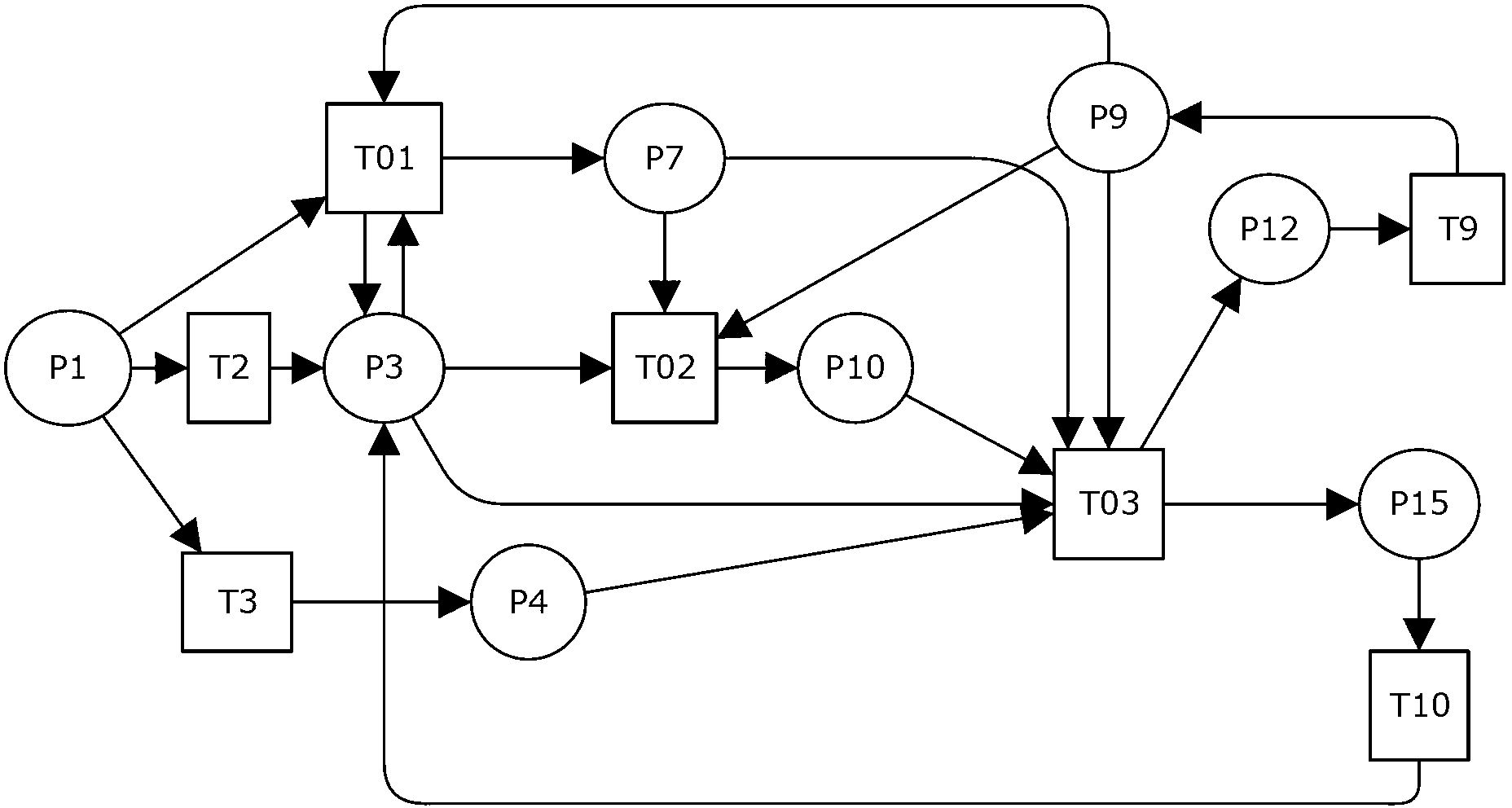 HCPN (Hierarchical Colored Petri Net)-based modeling method of iron making system logistic energy consumption model