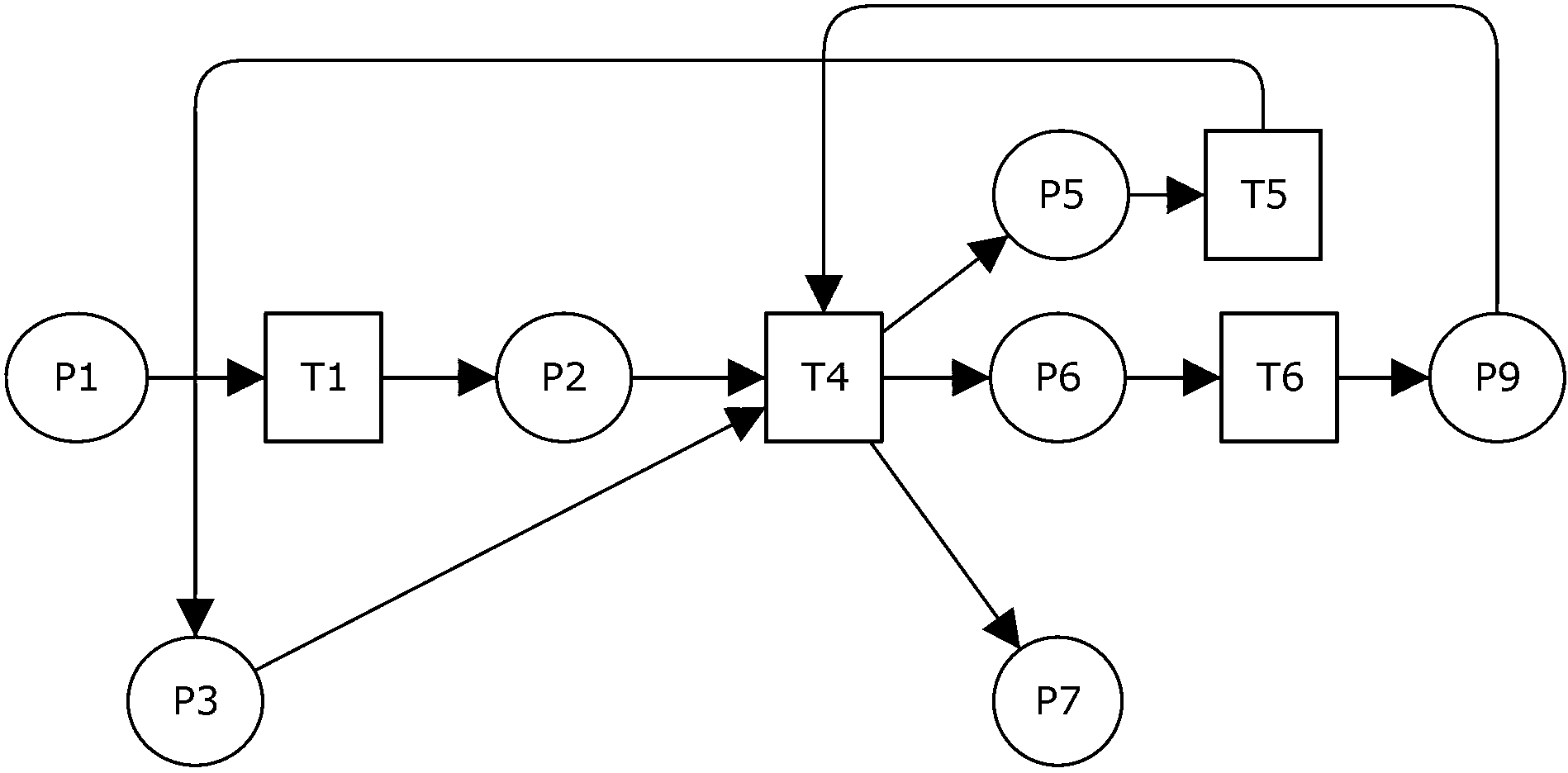 HCPN (Hierarchical Colored Petri Net)-based modeling method of iron making system logistic energy consumption model