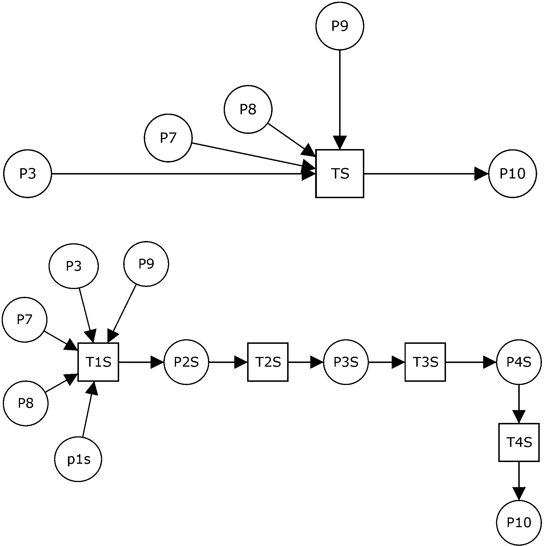 HCPN (Hierarchical Colored Petri Net)-based modeling method of iron making system logistic energy consumption model