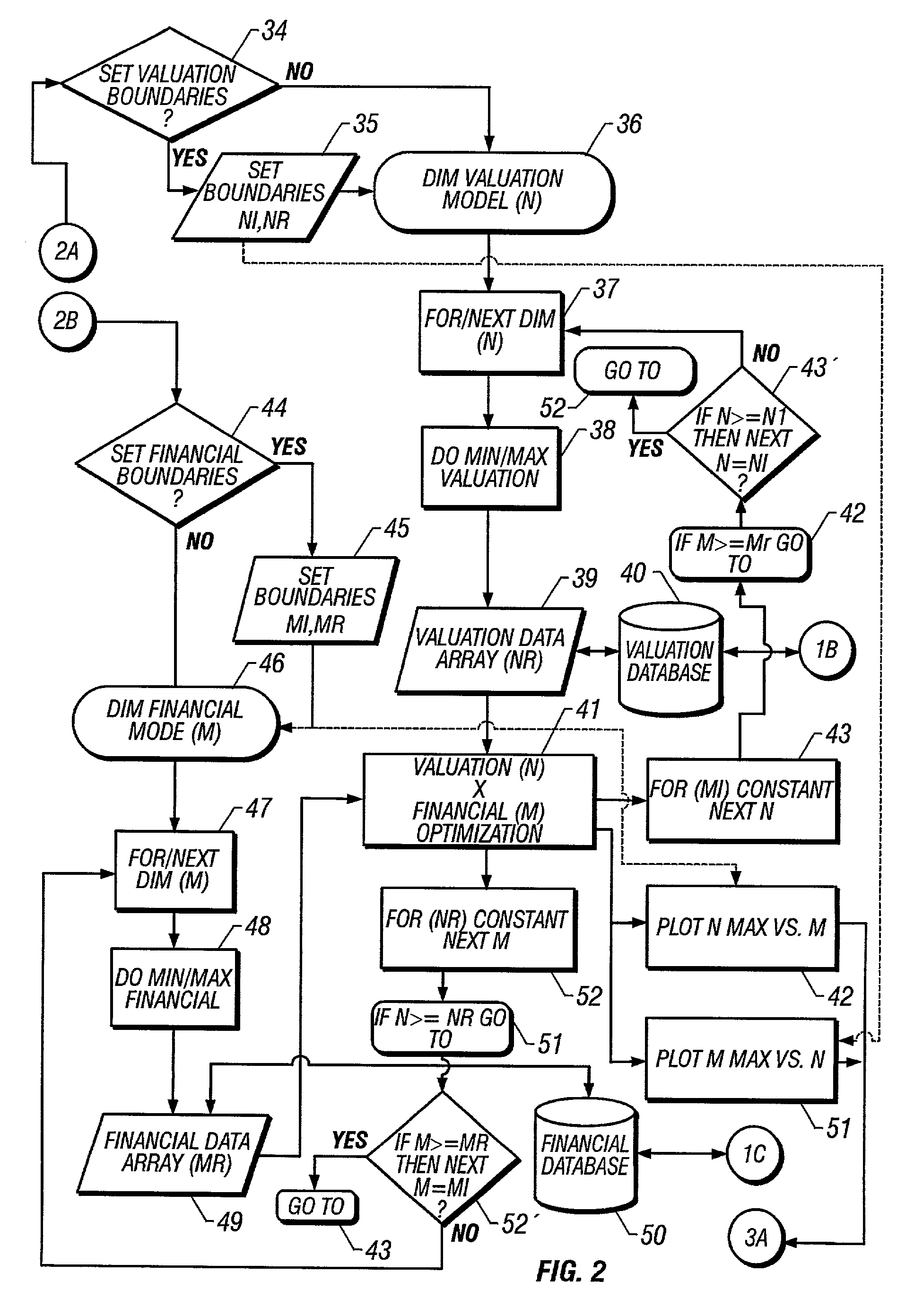 Method of repeatedly securitizing intellectual property assets and facilitating investments therein