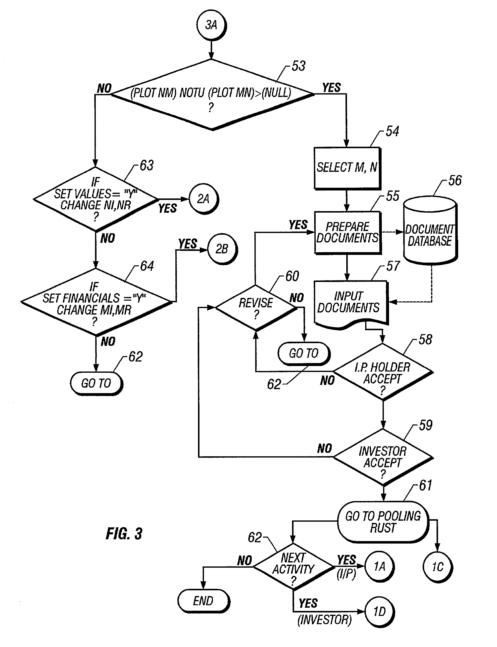 Method of repeatedly securitizing intellectual property assets and facilitating investments therein