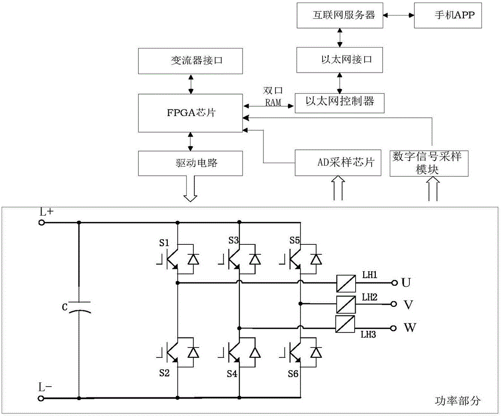 Online monitoring system for three-phase integrated type power component