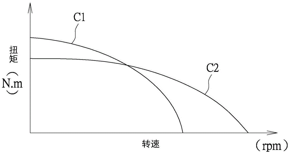 DC motor control method and device