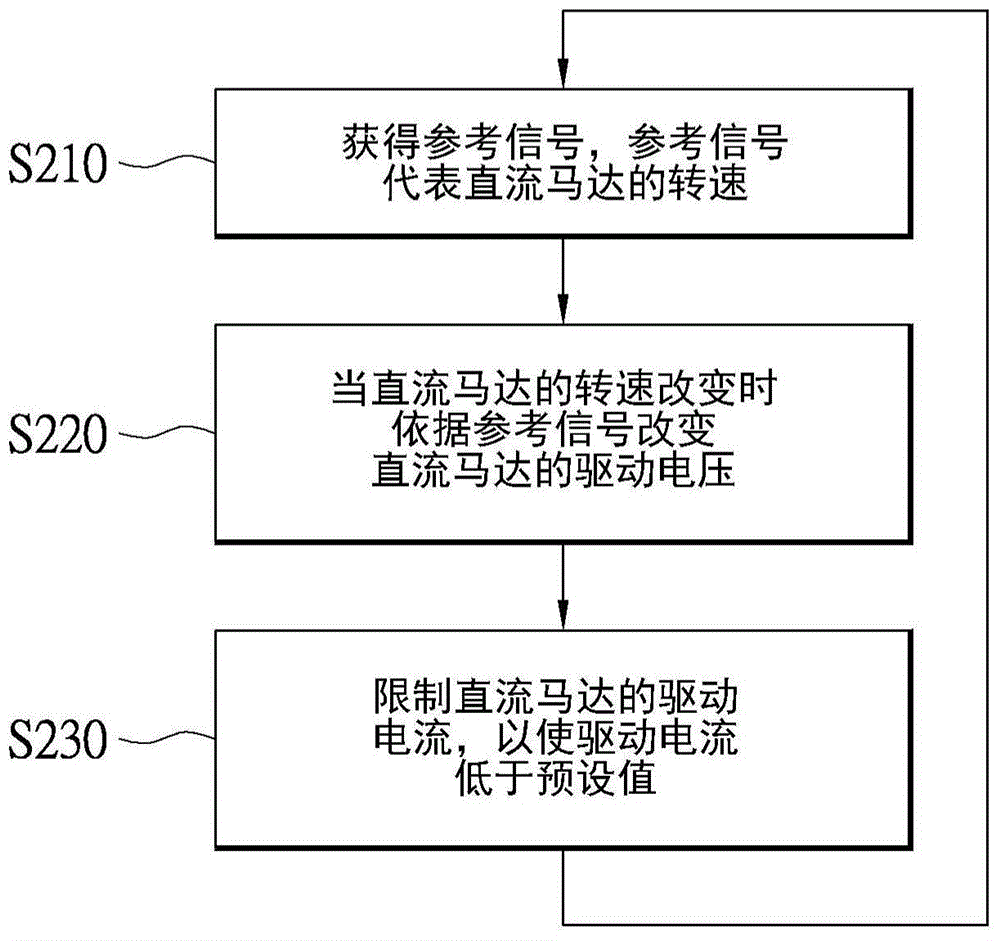 DC motor control method and device