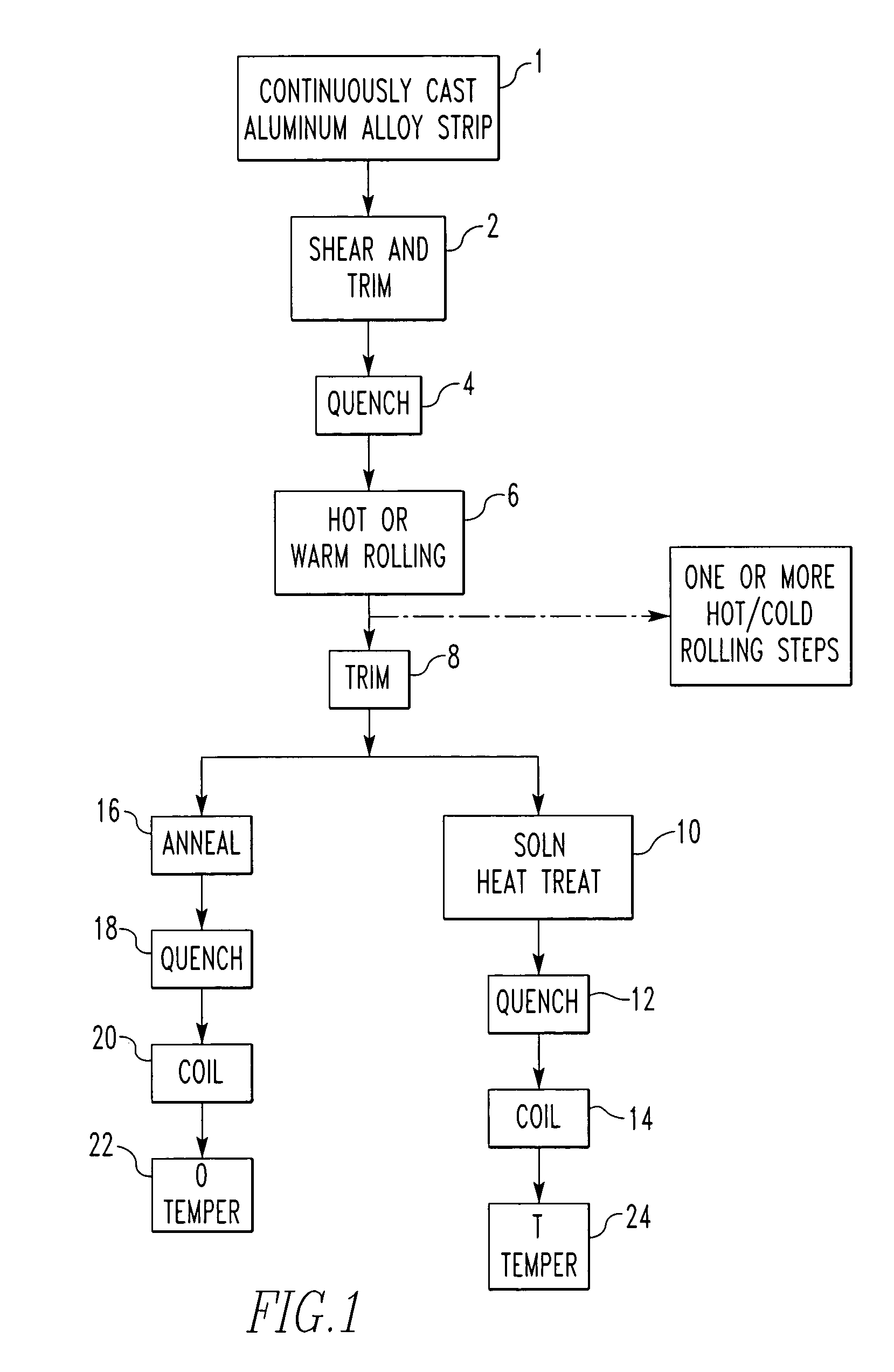 In-line method of making heat-treated and annealed aluminum alloy sheet