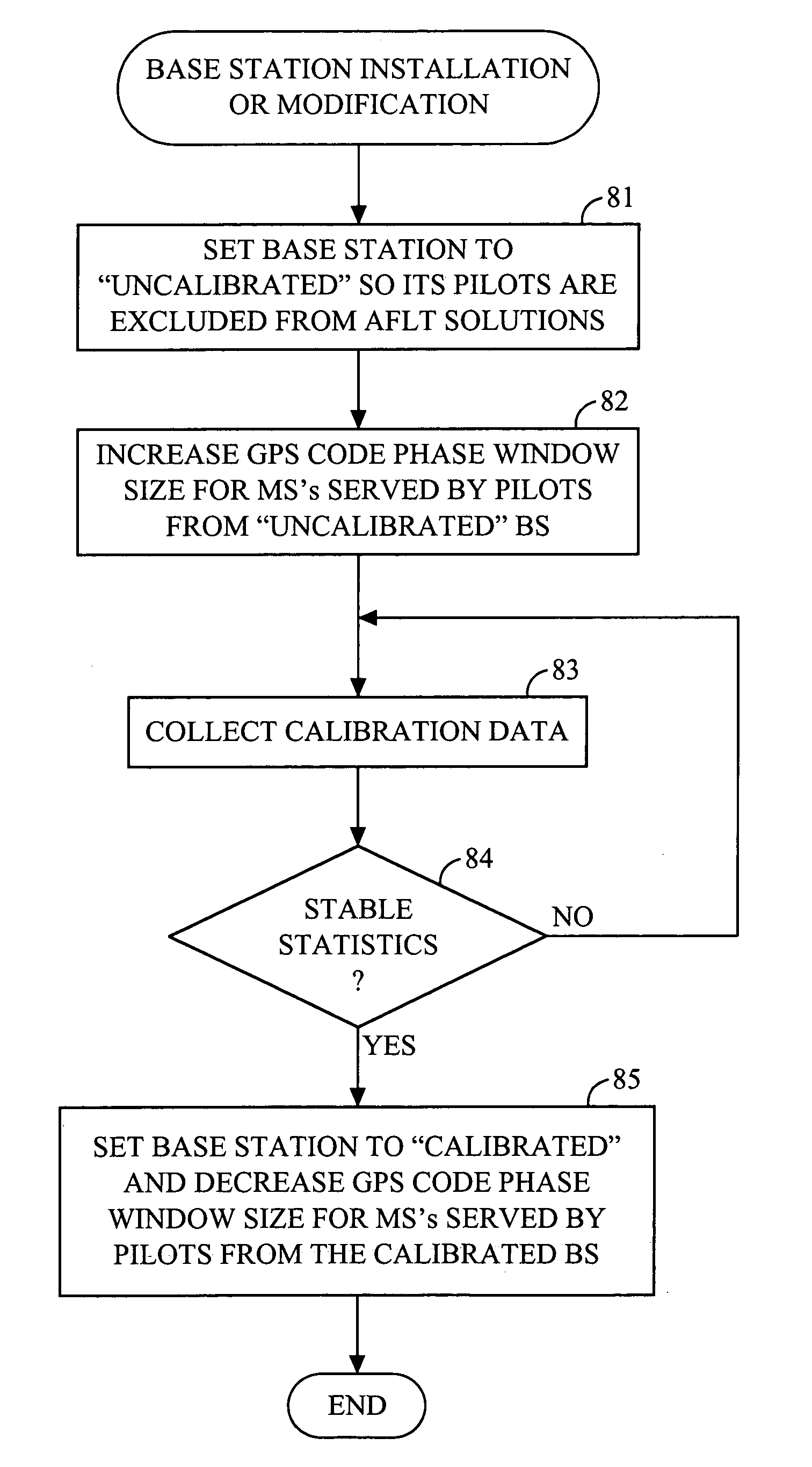 Base station time calibration using position measurement data sent by mobile stations during regular position location sessions