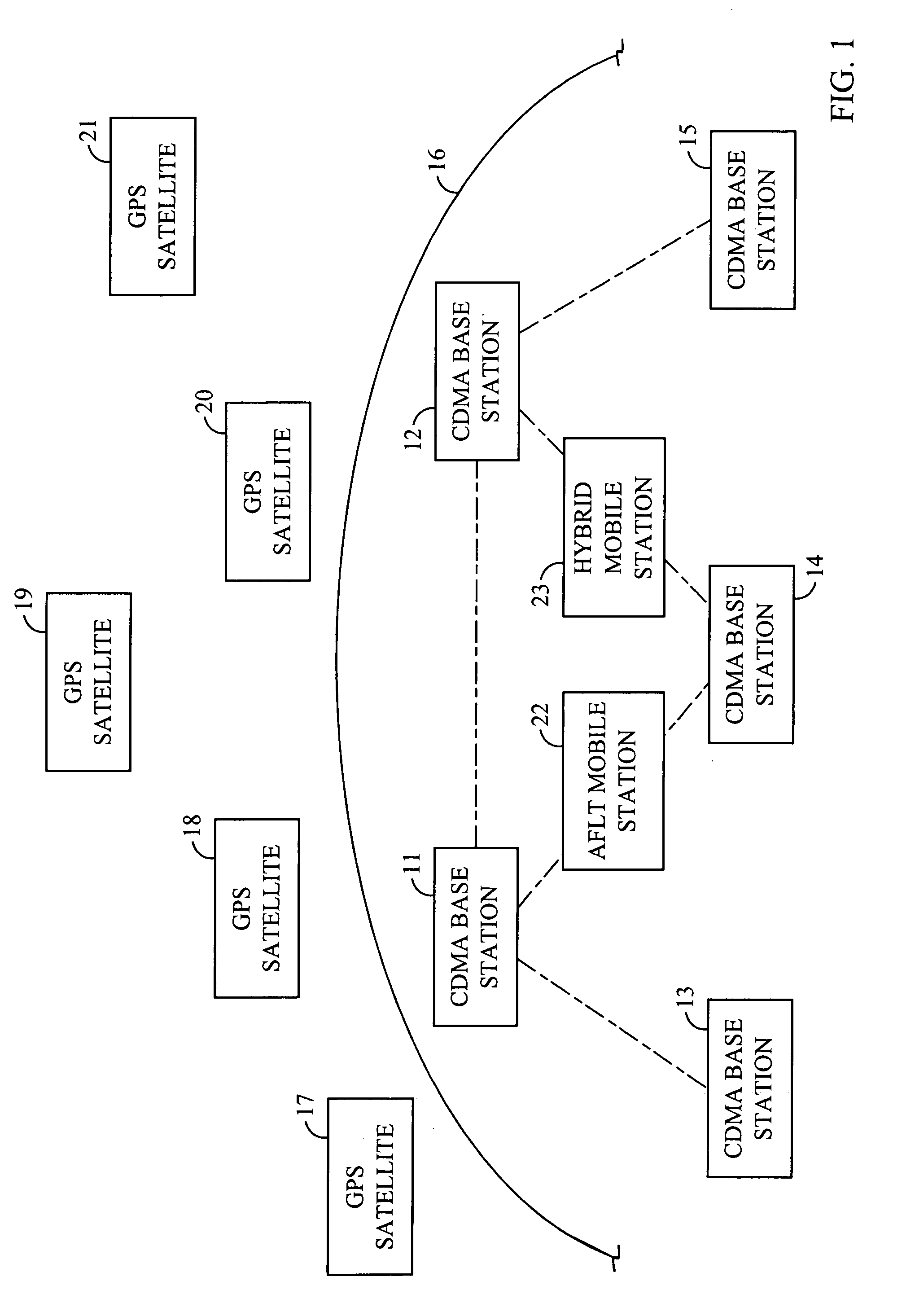 Base station time calibration using position measurement data sent by mobile stations during regular position location sessions