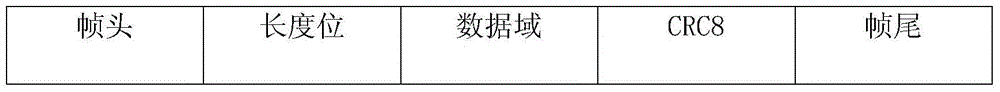 Data packing method of audio communication