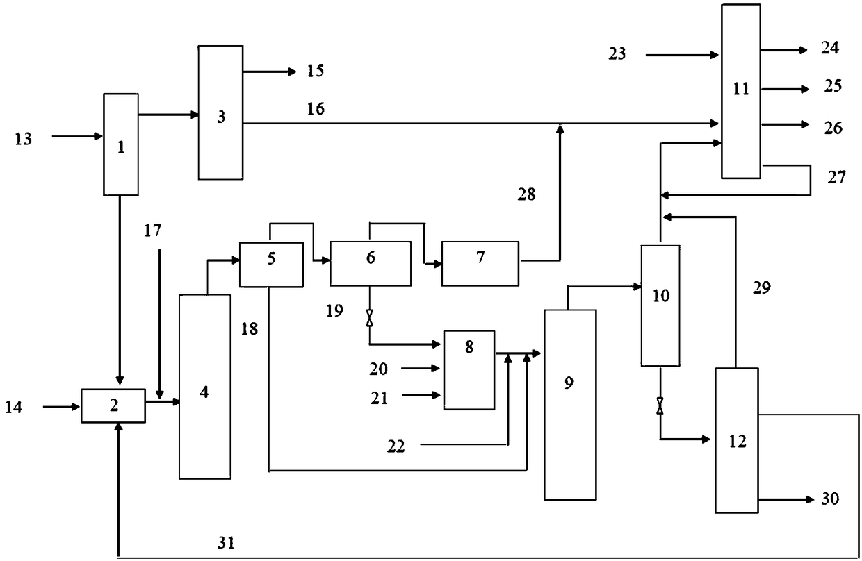 Method for preparing fuel oil by co-processing of solid waste and coal tar