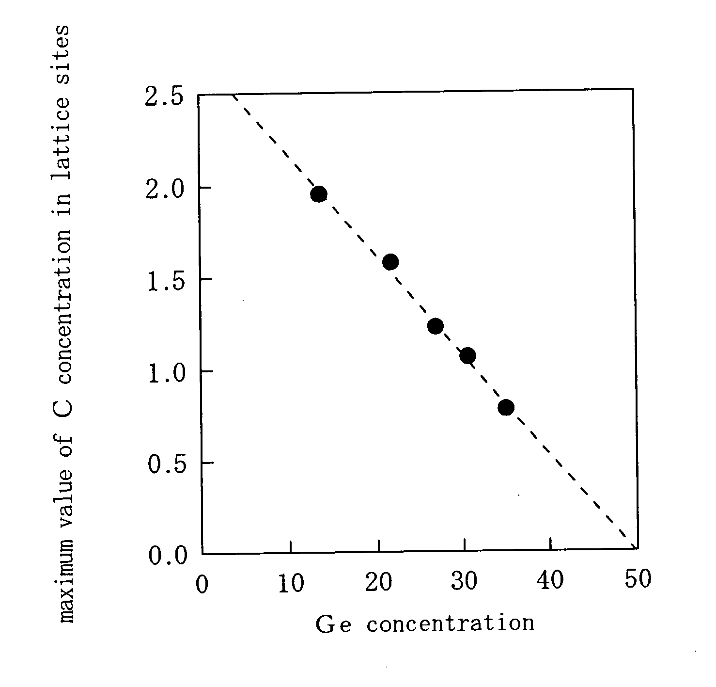 Semiconductor crystal film and method for preparation thereof