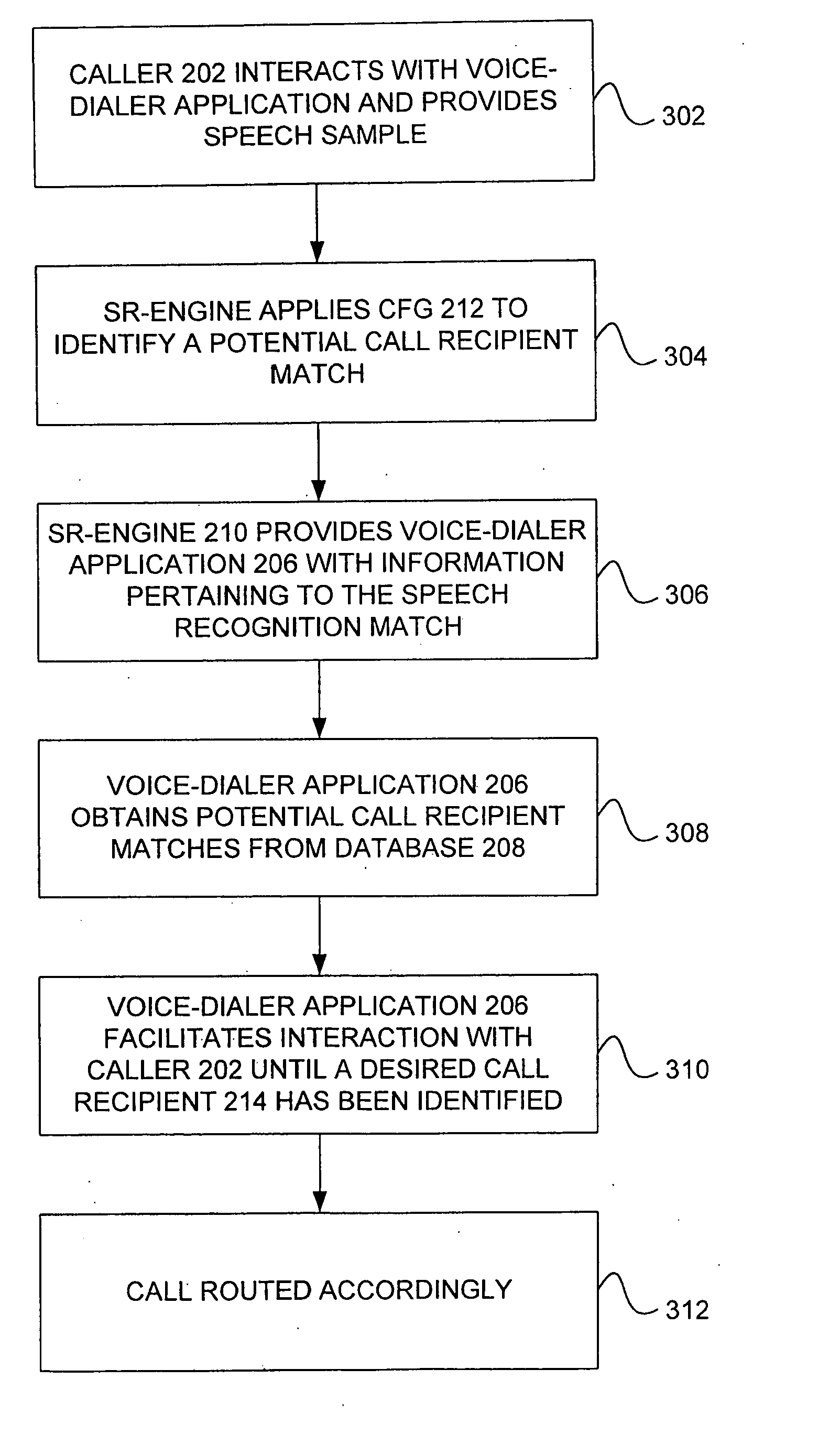 Homonym processing in the context of voice-activated command systems