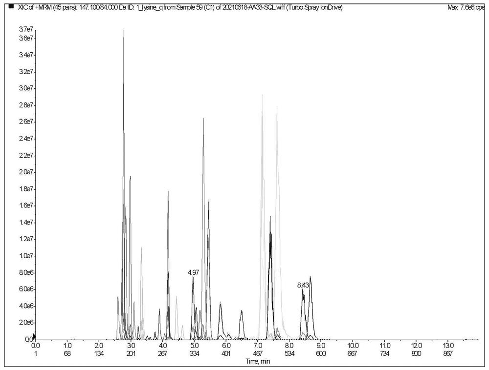 Rapid non-derivative liquid chromatography-tandem mass spectrometry detection method for free amino acids