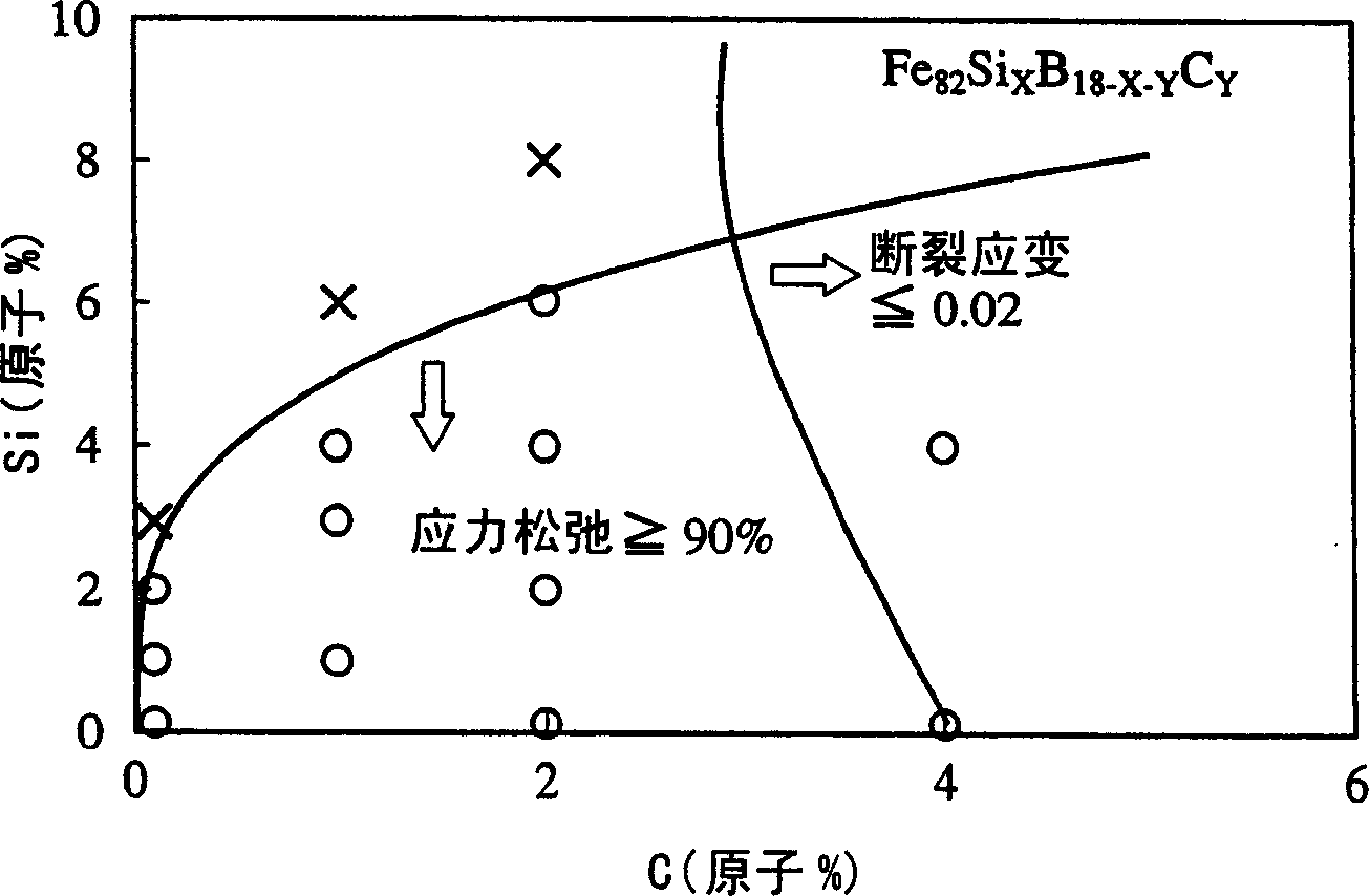 Fe-based amorphous alloy ribbon