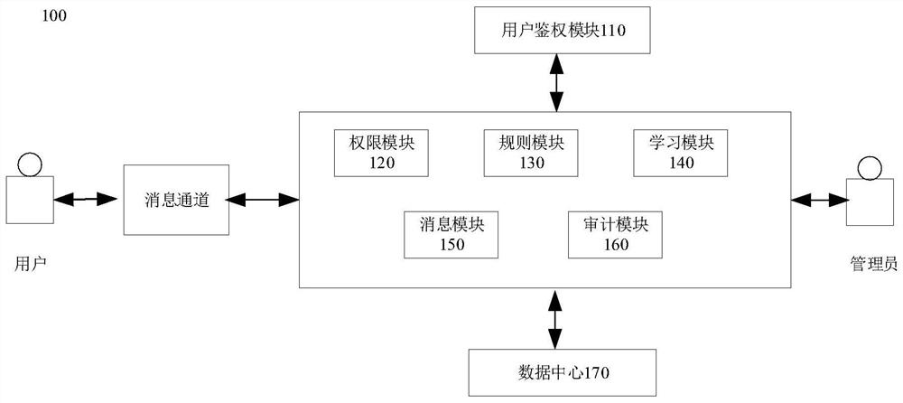 information processing method