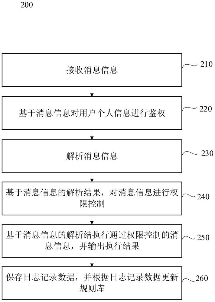 information processing method