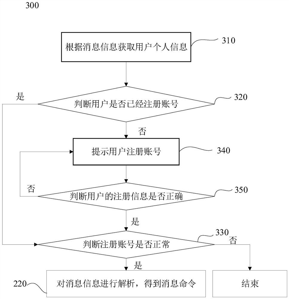 information processing method